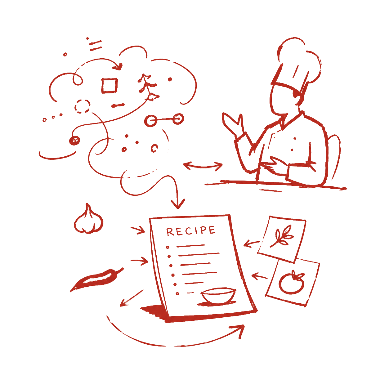 NZO generating a personalised cooking plan